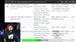 Offset and Steffon Diggs squabbled in the Club? Fif on Warpath still vs Diddy. NLE Choppa vs YB pt2?