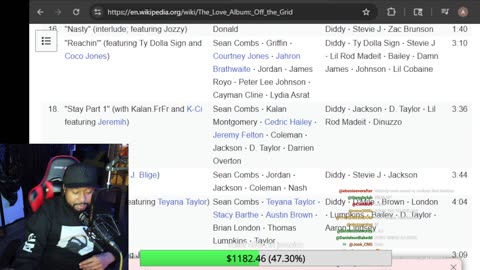 Offset and Steffon Diggs squabbled in the Club? Fif on Warpath still vs Diddy. NLE Choppa vs YB pt2?