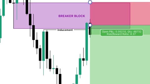 Risk Management = Trading Survival