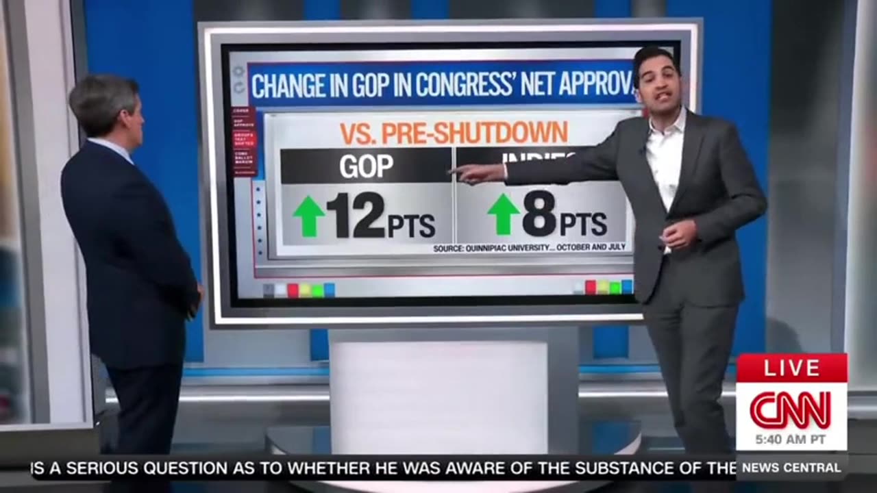 CNNs Enten GOP Approval Rating Is UP During Govt Shutdown