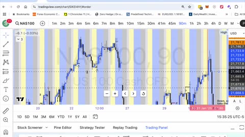 Bullish Candle pattern (Urdu-Hindi)