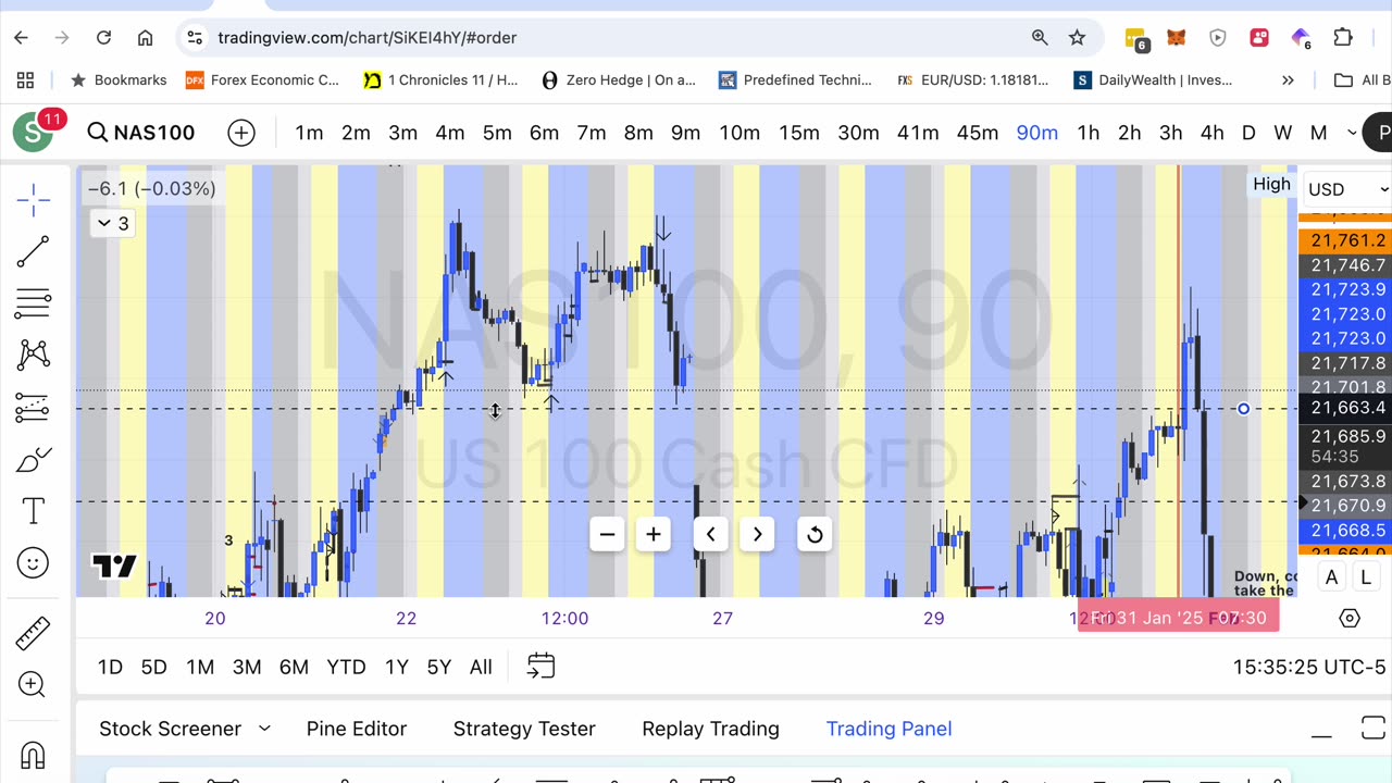 Bullish Candle pattern (Urdu-Hindi)