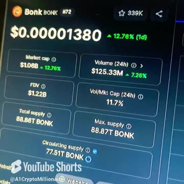 bonk meme crypto price prediction #fyp