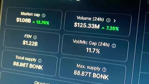 bonk meme crypto price prediction #fyp