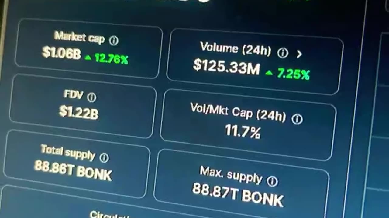 bonk meme crypto price prediction #fyp