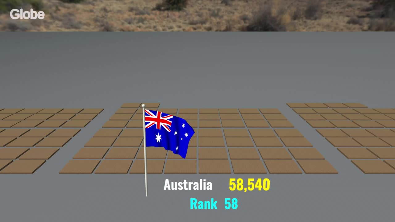Number of Soldiers by Country 2025: Who Has the Largest Army in the World? 🌍💥