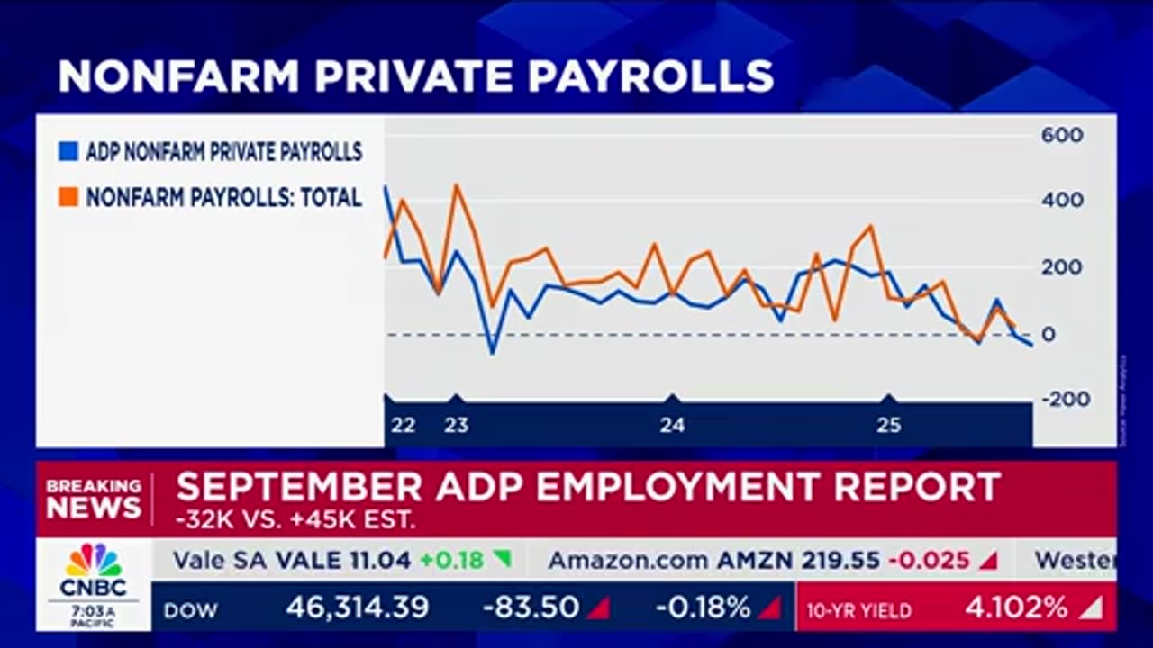 Anchor Declares ‘Labor Market Is Softening’ After Revised Jobs Report Shows Big Losses