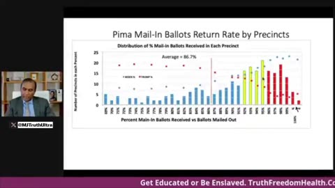 Dr. Shiva - Pima County AZ — 100% return Rates