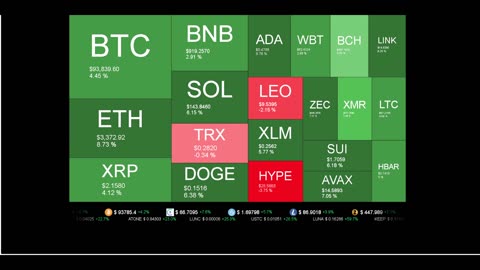 Live Coin Price Watch!