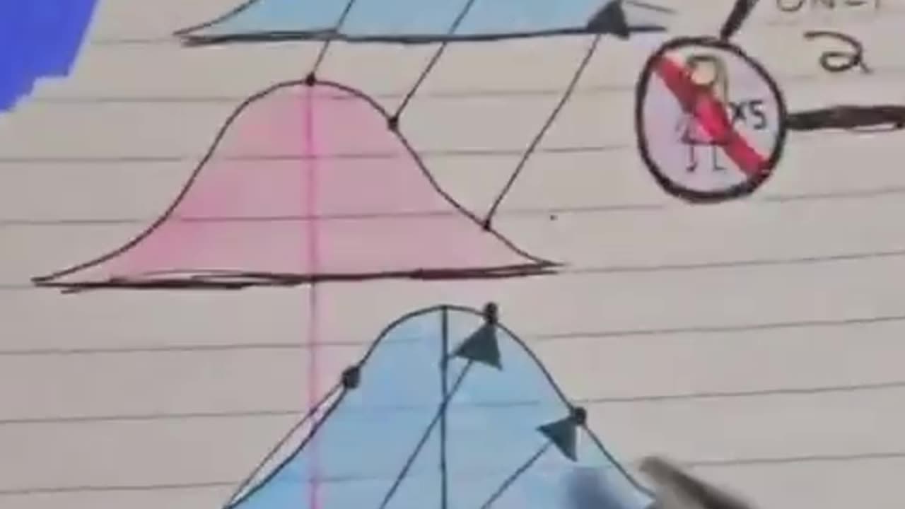 Sounds like Kaos theory