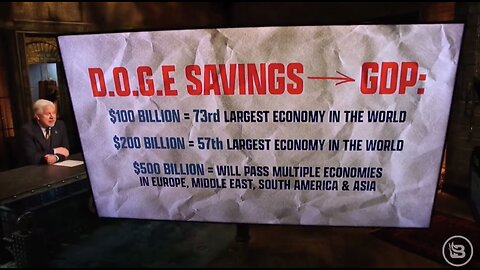 GLENN BECK: "If DOGE savings represented national GDP, $100 Billion would rank as the 73rd largest economy