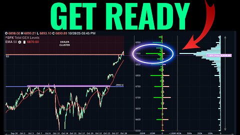 How The Options Market Is Positioned Ahead of FOMC