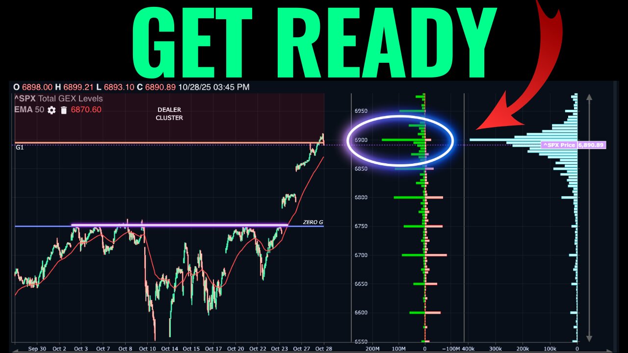 How The Options Market Is Positioned Ahead of FOMC
