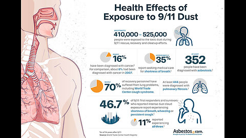 The dust of death at the World Trade Center