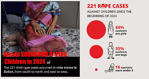 Culture: Sudan The Rape of children in 2024 UNICEF report