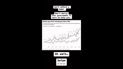 Why have homes become unaffordable…