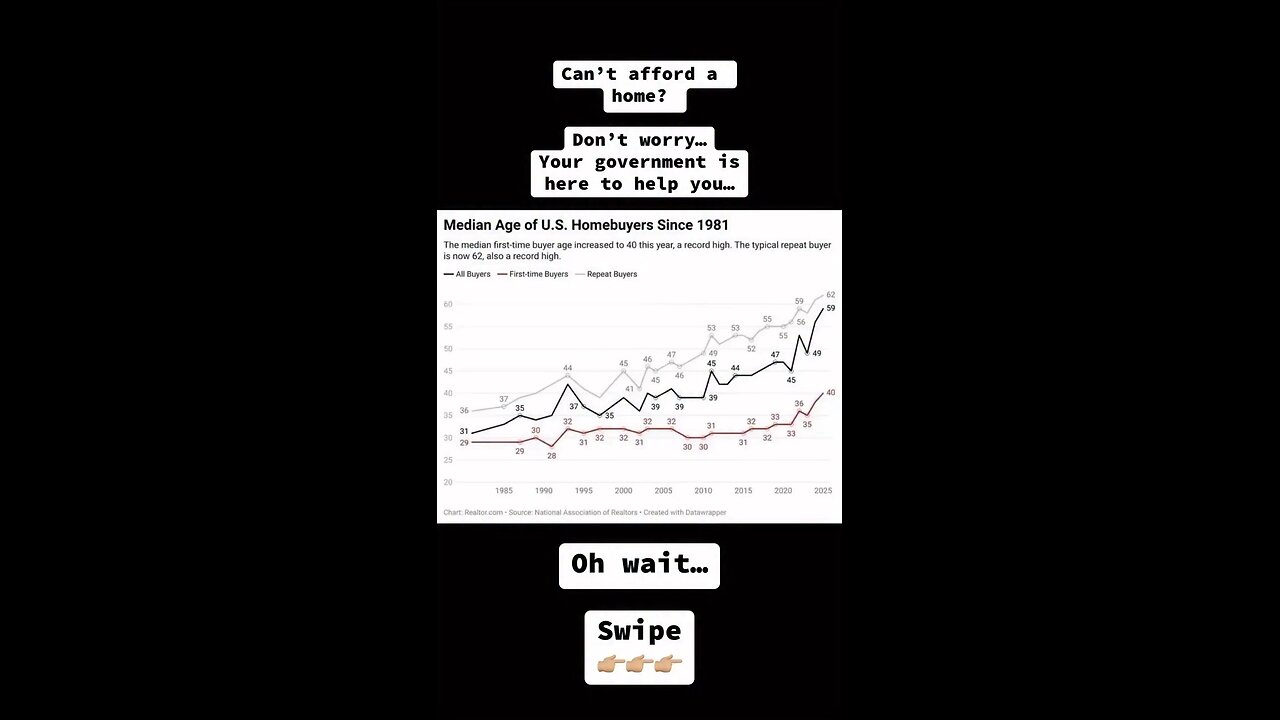 Why have homes become unaffordable…