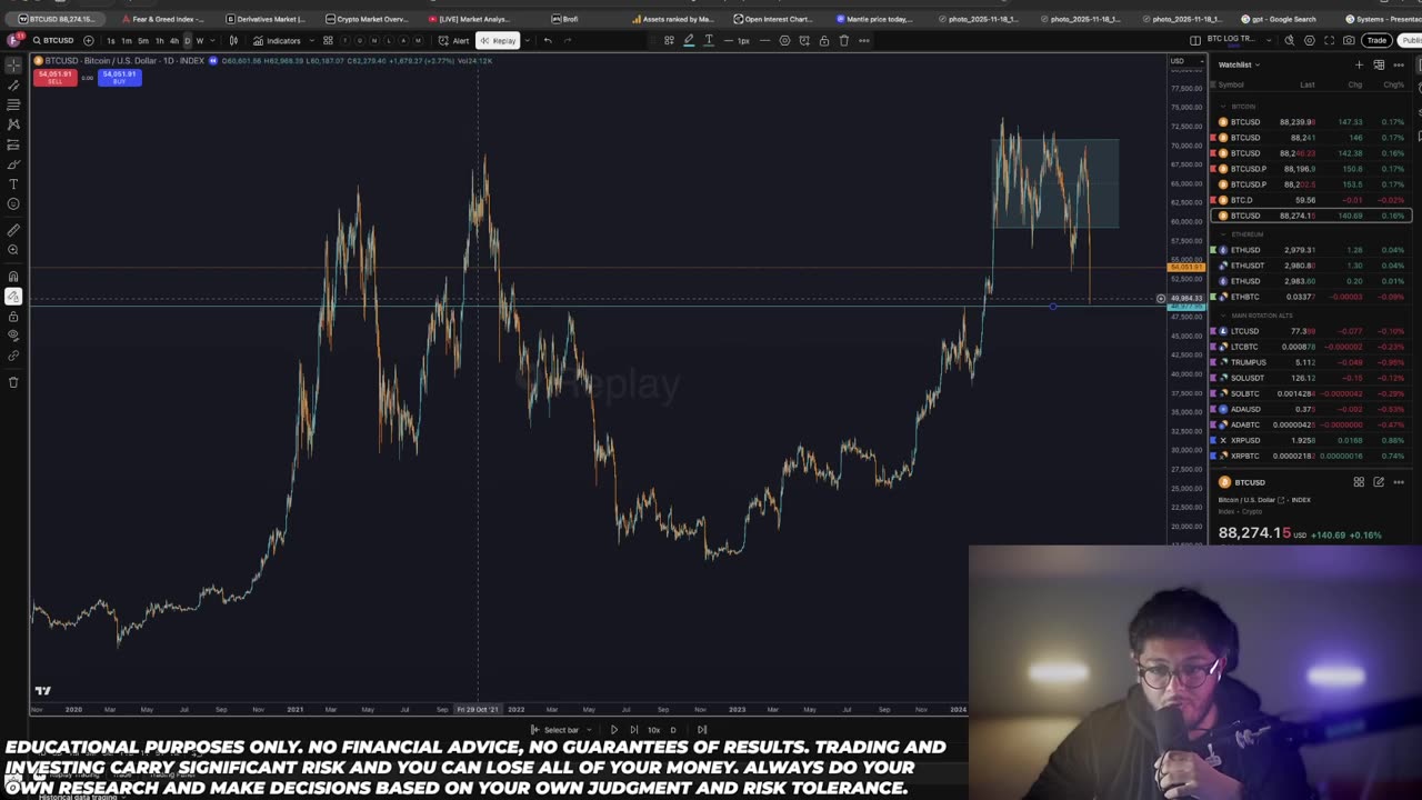 Bitcoin Has Done This Trick So Many Times...