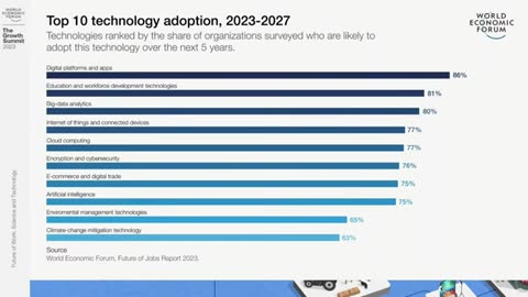 Future of Work: Science and Technology