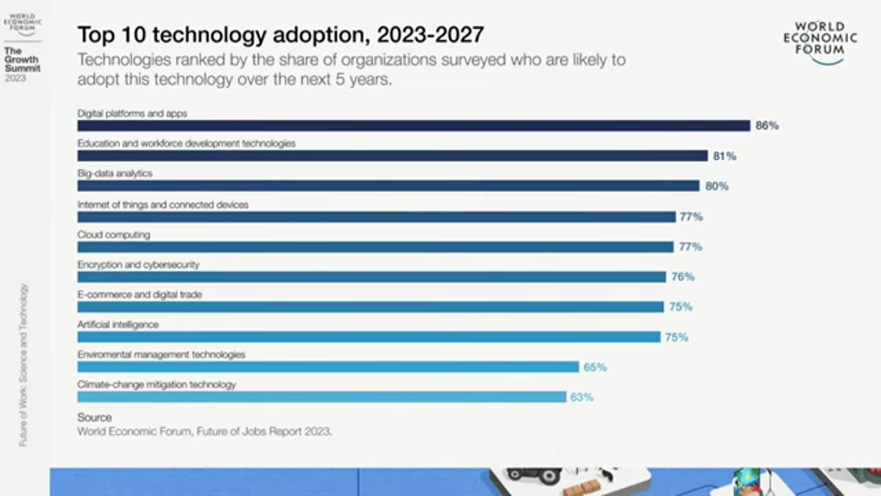 Future of Work: Science and Technology