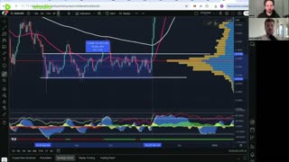 How To Make $100/day Trading Crypto as A Beginner