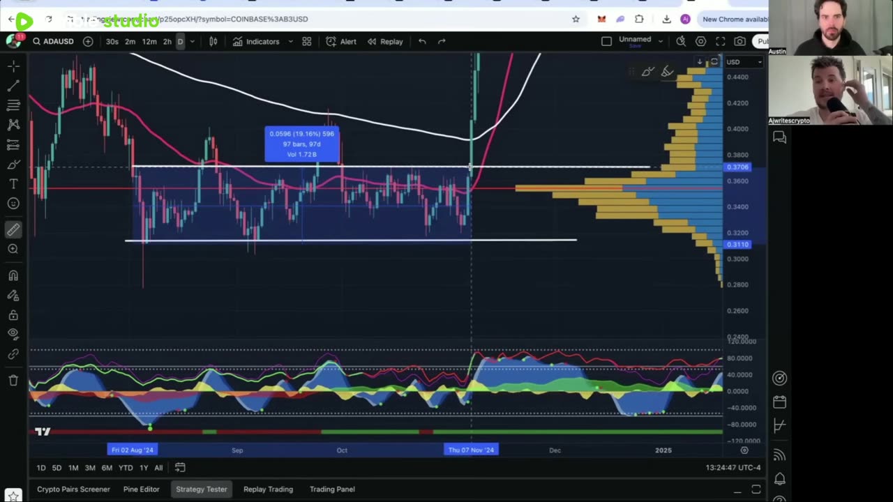 How To Make $100/day Trading Crypto as A Beginner