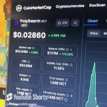 polyswarm nct crypto coin price prediction news today bull run #fyp