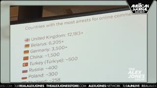 The Alex Jones Shows, LIVE !