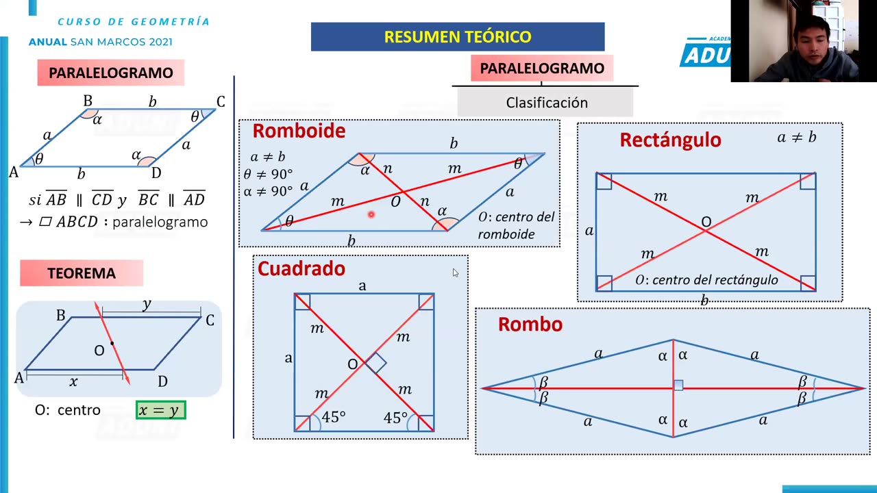 ANUAL ADUNI 2021 | Semana 11 | Geometría