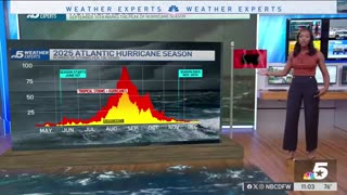 Experts explain why 2025’s hurricane season has been unusually quiet