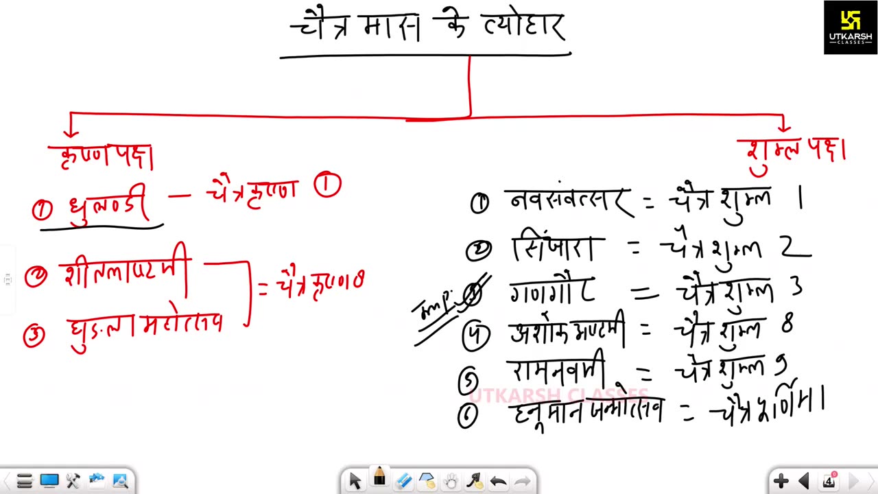 71 (राजस्थान की कला, संस्कृति महेंद्र सर) Part-4 मेले एवं त्यौहार 12-September