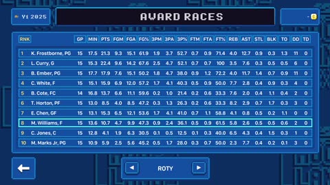 Green Hoopland Season 1: Simming Day 15 Games