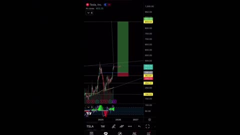 BITCOIN AGAIN ALL TIME HIGH $126,150 & TESLA STOCK PUMP