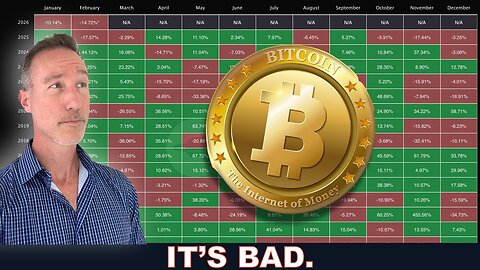 Fourth Worst Bitcoin Bear Market.