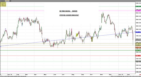 NYSE stocks, TSLA AMZN host 20 others, just chart looks