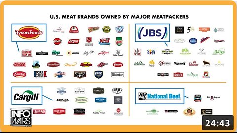 🐂BREAKING: President Trump Takes On The Meat Packer Mafia Raping American Beef / Meat Consumers!