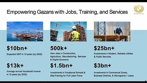 Kushner unveils "MASTER PLAN," show's GAZA's FUTURE in a Slide Show