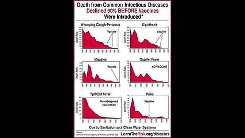 ROBERT FRANCIS KENNEDY JR DESTROYS ⚕ THE SAVED MILLIONS OF LIVES VACCINE DOGMA