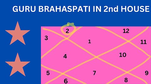 GURU BRAHASPATI IN 2ND HOUSE OF BIRTH CHART! ASTROLOGY