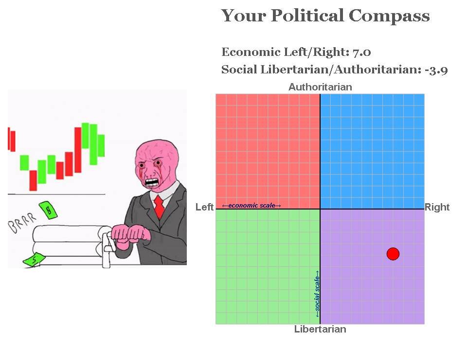 Not an economist takes the political compass test