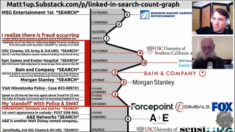 How Israel Faked the Oct 7th Attack - A Conversation with Matt Guertin Pt.2 (split copy)