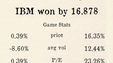 Premier Stocks League reveals Week 4 Regional 1 Results!