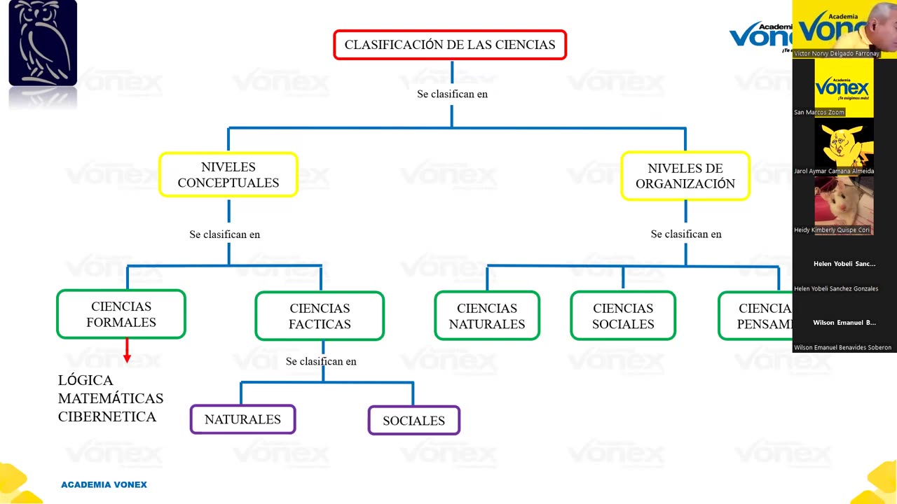 VONEX SEMIANUAL 2023 | Semana 13 | Filosofía