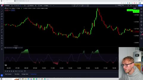GUIDE 5: Understanding the RSI Indicator: A Detailed Guide to the Relative Strength Index