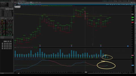 Option trade last week from our indicator and scan!