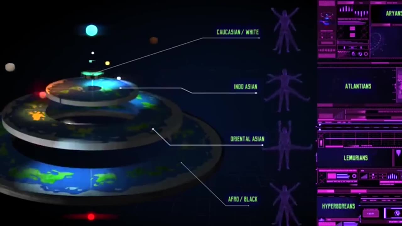 TRUE-SHAPE OF THE EARTH-DOMAIN