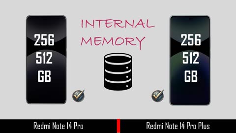 Redmi Note 14 Pro VS Redmi Note 14 Pro Plus | Full Comparison