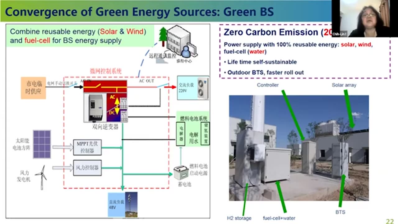 A peek into the deep convergence towards 6G | ITU Journal | Webinar