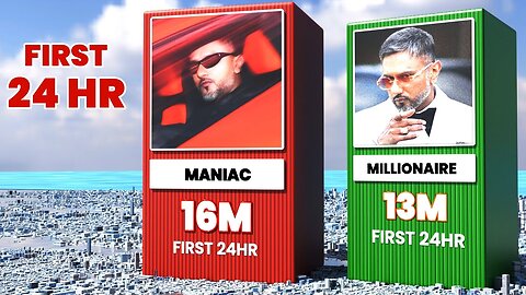 Yo Yo Honey Singh All Songs - First 24 Hours Data | MANIAC, MILLIONAIRE & More! 📊🔥