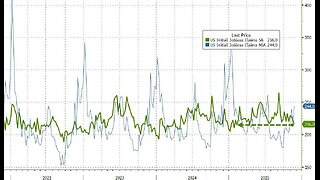 Coffee with MarkZ. 11/26/2025